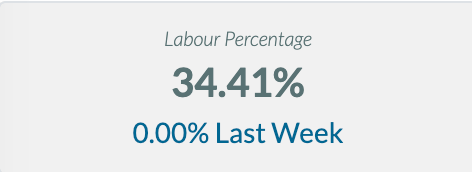 Clubs Roster Financial Labour Percentage.png